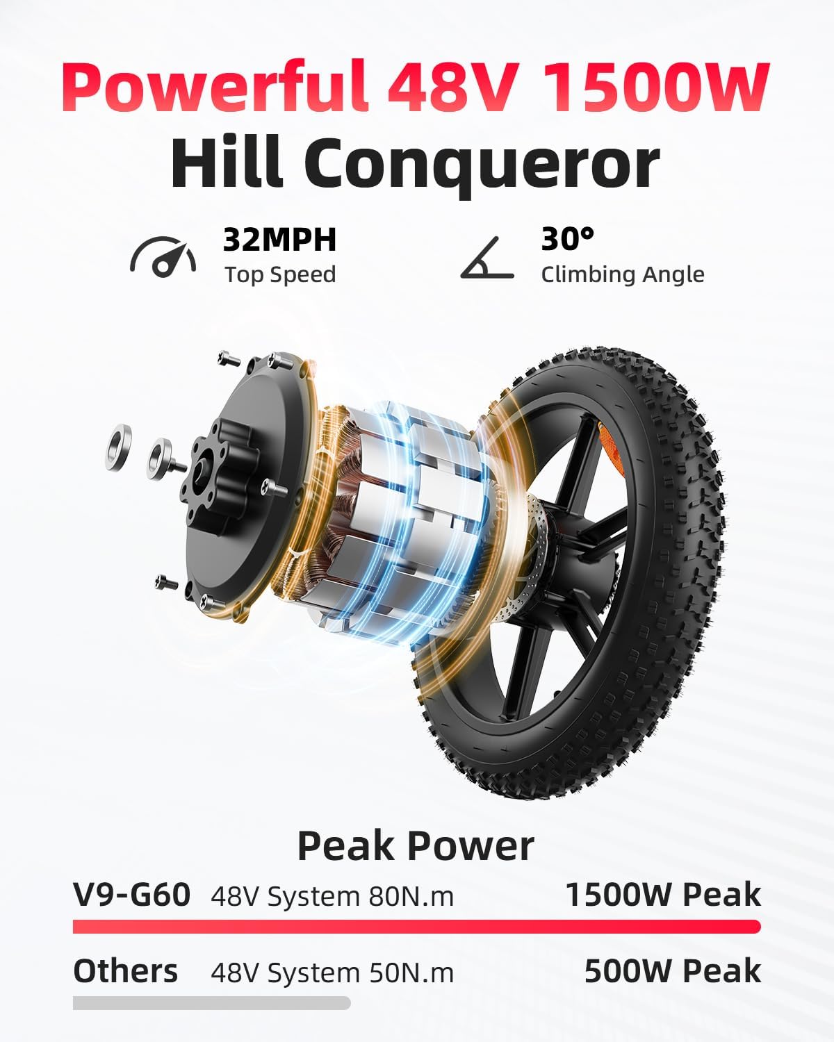 OBX G60 UK Elektrische Dirtbik - Mountain Biking Uk recensie en prijs